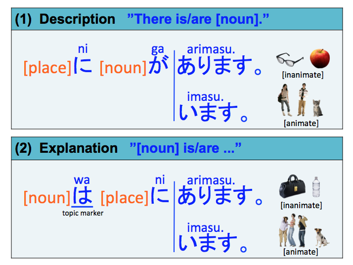 Arimasu Imasu MLC Japanese Language School In Tokyo