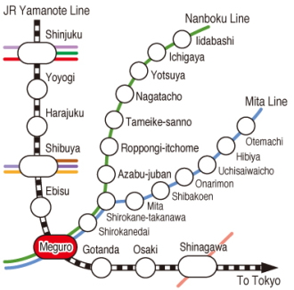 Meguro station on Yamanote Line