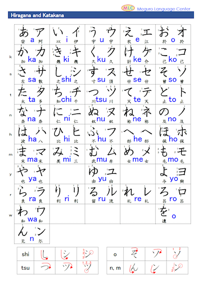 Hiragana And Katakana Chart Pdf Learn Japanese Words Basic Japanese Images