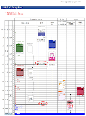 JLPT N2 Study Plan 