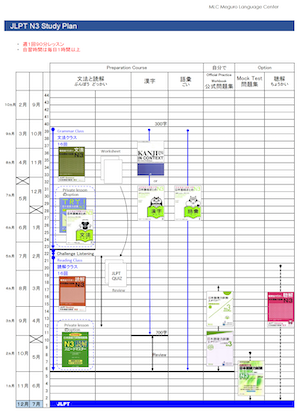 JLPT N3 Study Plan 