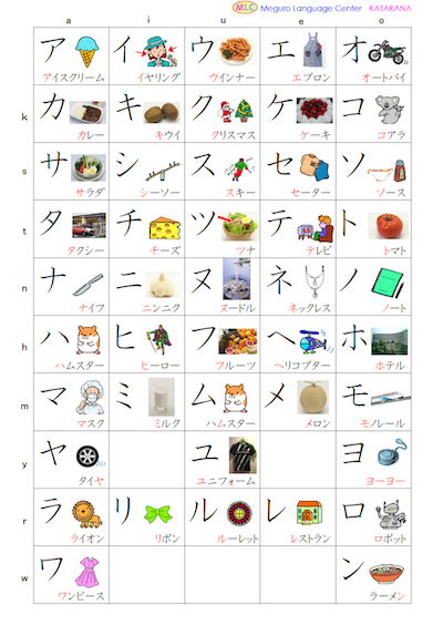 hiragana and katakana free study material mlc japanese language school in tokyo