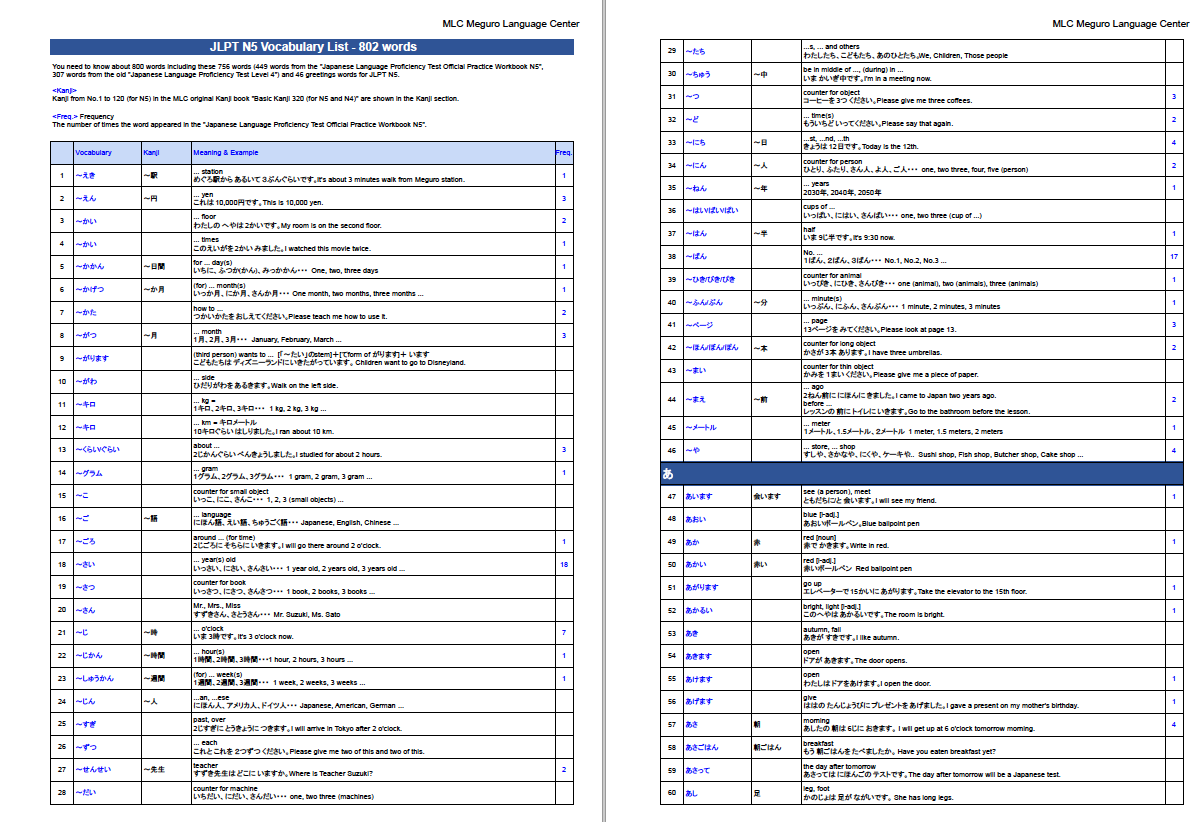 Japanese Vocabulary Pdf