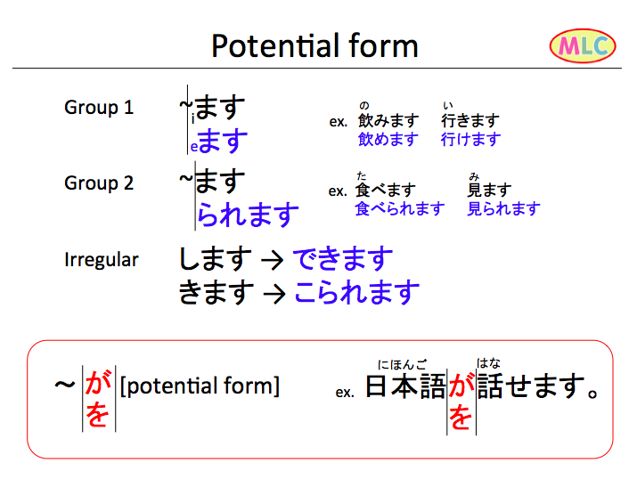 Potential Form MLC Japanese Language School In Tokyo