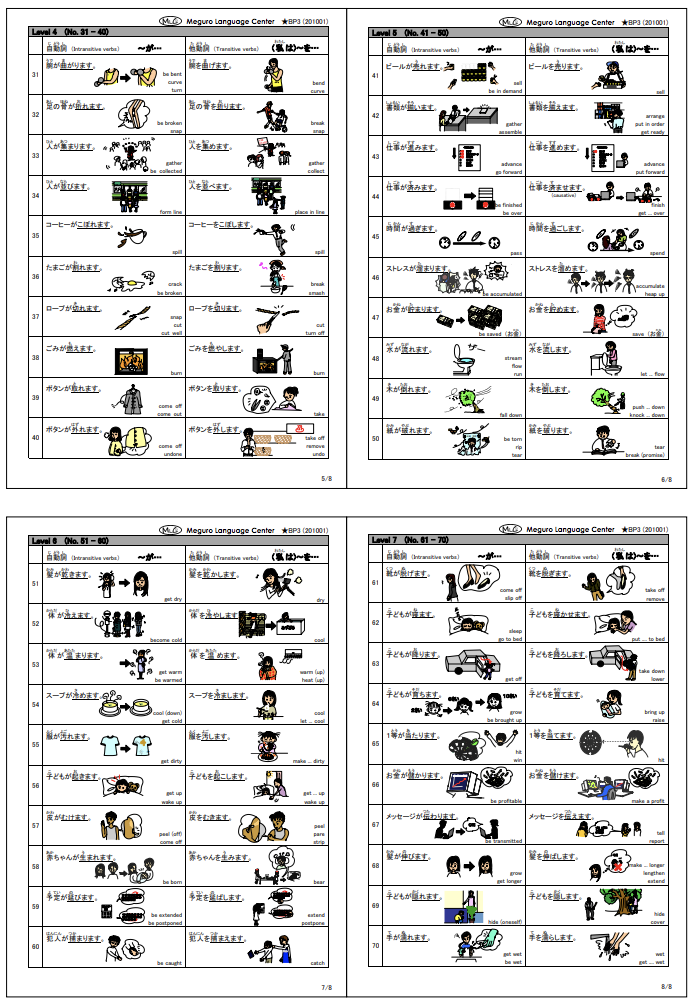 自動詞と他動詞 v.i. and v.t. | MLC Japanese Language School in Tokyo