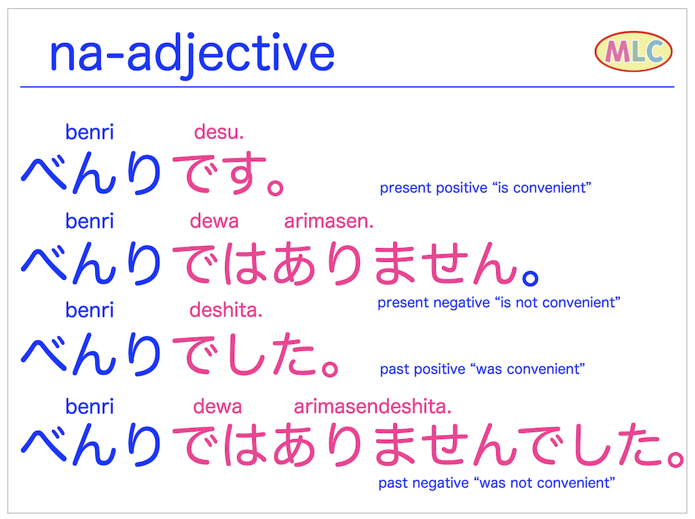 the-dictionary-form-of-verbs-of-the-first-group-in-japanese-and