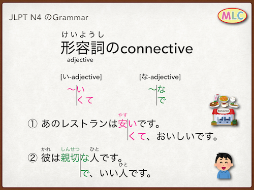 MLC Japanese Language School in TokyoメニューJLPT N4のぶんぽう grammar: 形容詞（けいようし Adj.）のconnective