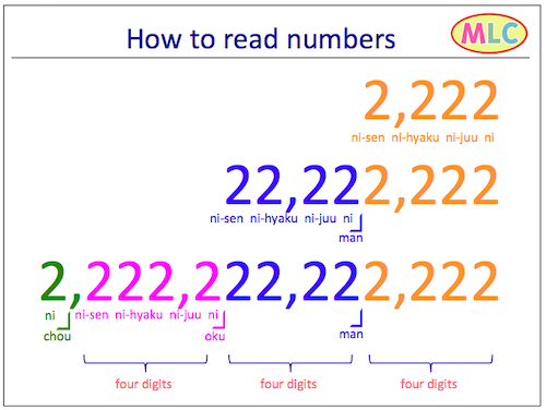 numbers-mlc-japanese-language-school-in-tokyo