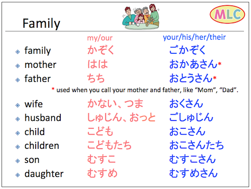 family-mlc-japanese-language-school-in-tokyo