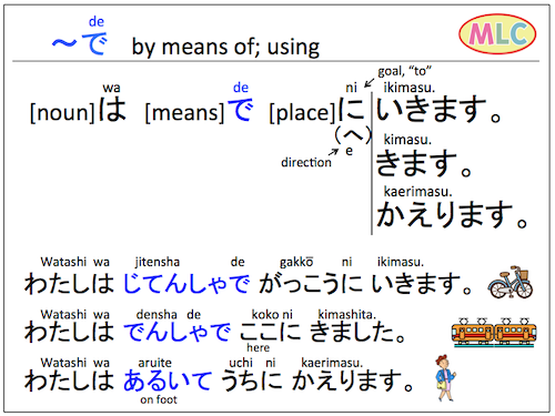 ～で ...de (by means of; using)