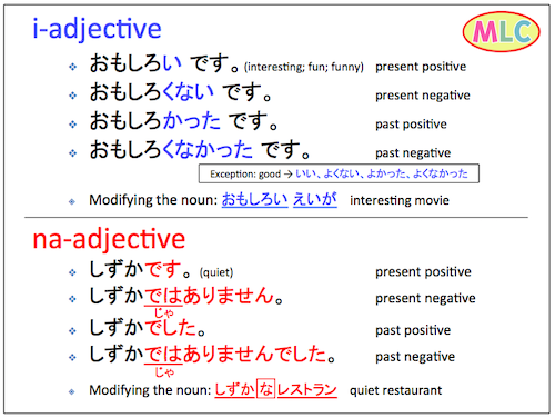 i-adj, ad na-adj. (in Hiragana)