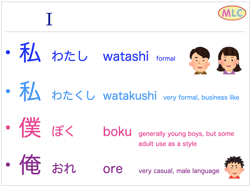 There are three essential pronouns that mean I: watashi わたし