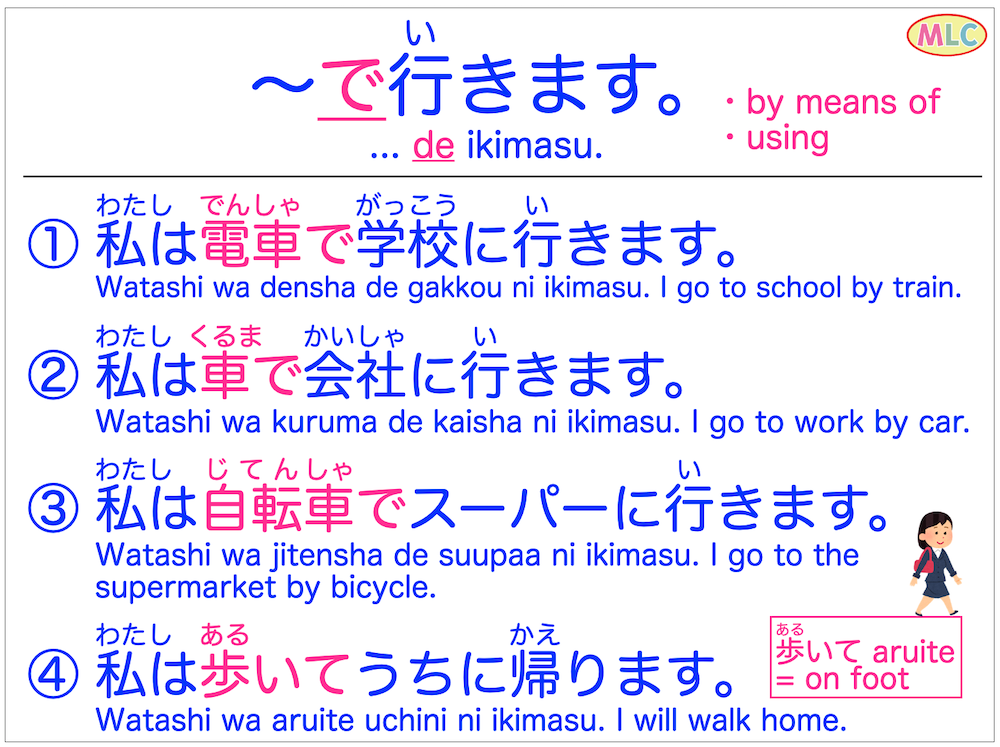 ikimasu, kimasu, kaerimasu  MLC Japanese Language School in Tokyo