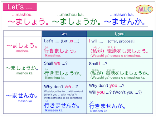 Let S Mlc Japanese Language School In Tokyo